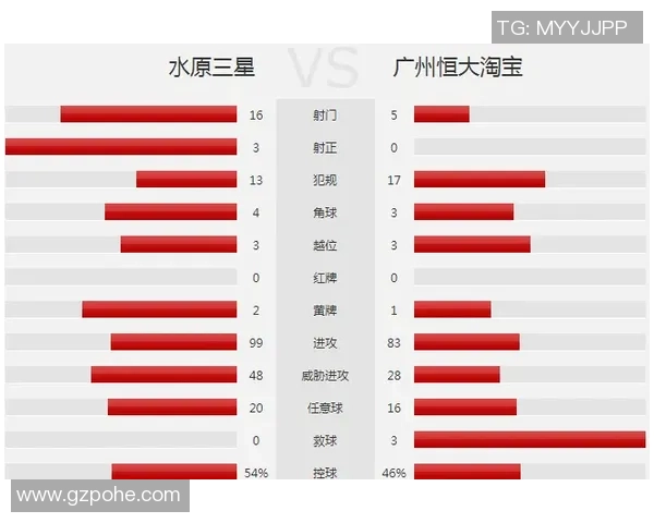 广州恒大对阵水原三星竞彩赔付分析及投注建议详解
