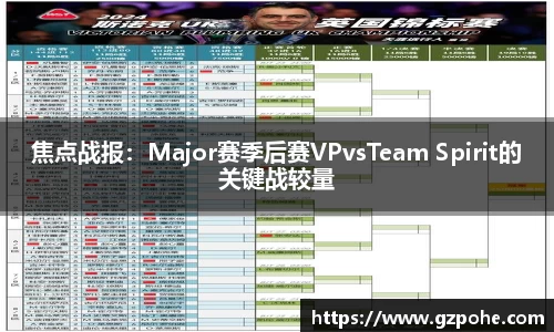 焦点战报：Major赛季后赛VPvsTeam Spirit的关键战较量