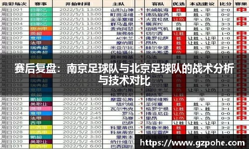 赛后复盘：南京足球队与北京足球队的战术分析与技术对比
