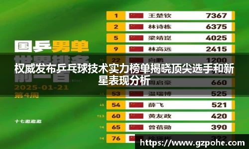 权威发布乒乓球技术实力榜单揭晓顶尖选手和新星表现分析